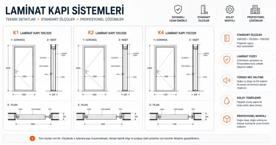 Kurumsal Projeler İçin Laminat Kapı Teknik Şartnamesi